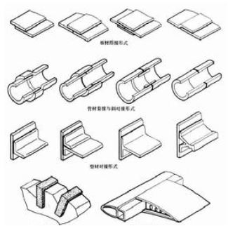 鉚接、焊接、膠接和過(guò)盈配合聯(lián)接模型產(chǎn)品圖片